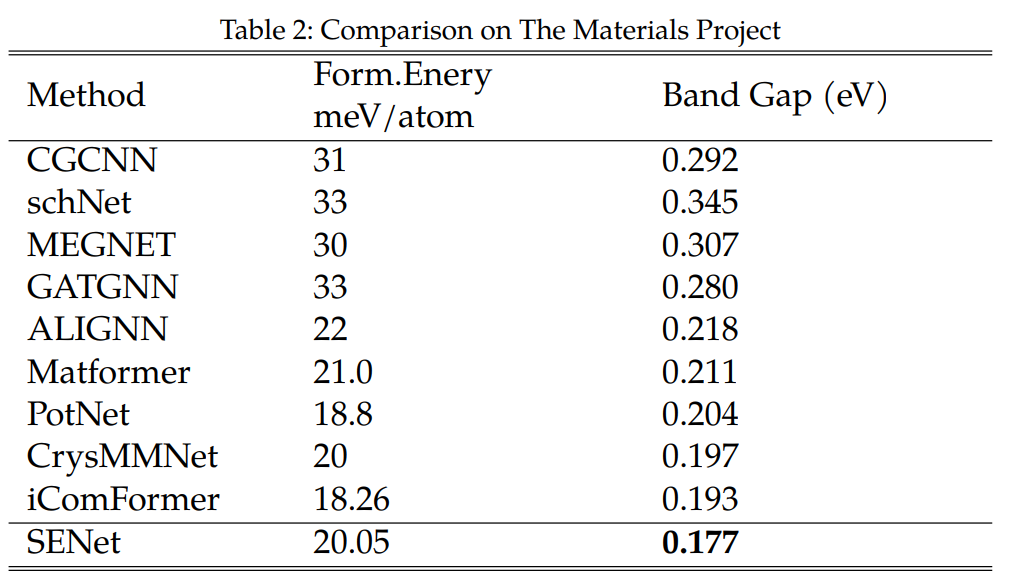 Table 2